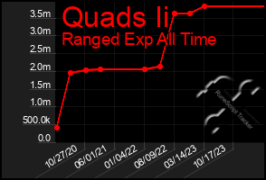 Total Graph of Quads Ii