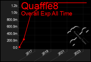 Total Graph of Quaffle8