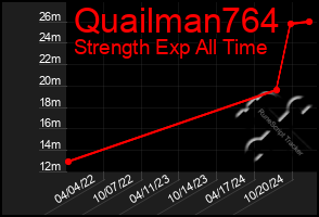 Total Graph of Quailman764