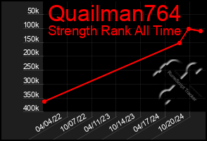 Total Graph of Quailman764