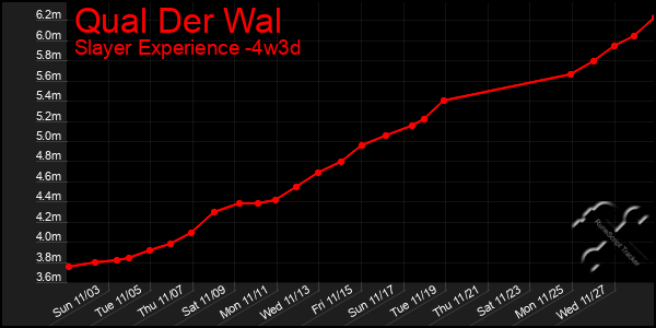 Last 31 Days Graph of Qual Der Wal