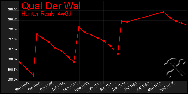 Last 31 Days Graph of Qual Der Wal