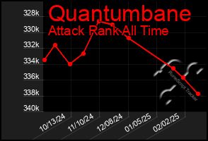 Total Graph of Quantumbane