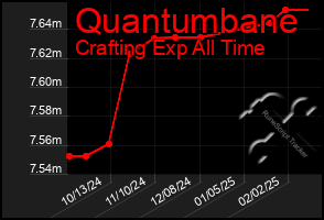 Total Graph of Quantumbane