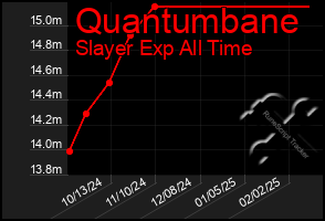 Total Graph of Quantumbane