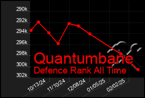 Total Graph of Quantumbane