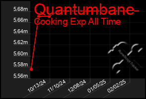 Total Graph of Quantumbane