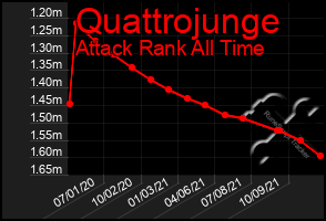 Total Graph of Quattrojunge