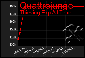 Total Graph of Quattrojunge