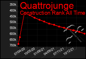 Total Graph of Quattrojunge