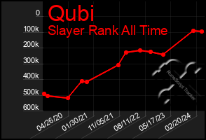 Total Graph of Qubi