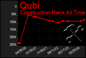 Total Graph of Qubi