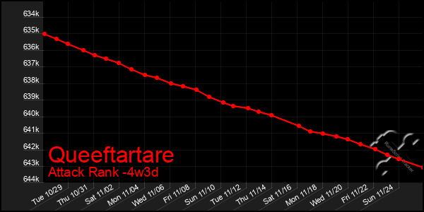 Last 31 Days Graph of Queeftartare