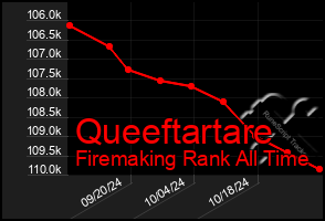 Total Graph of Queeftartare