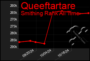 Total Graph of Queeftartare