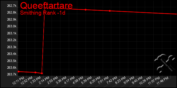 Last 24 Hours Graph of Queeftartare