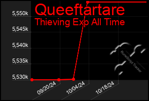 Total Graph of Queeftartare