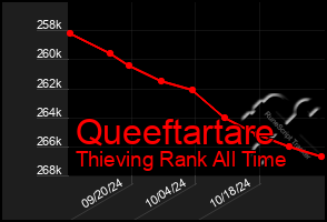 Total Graph of Queeftartare