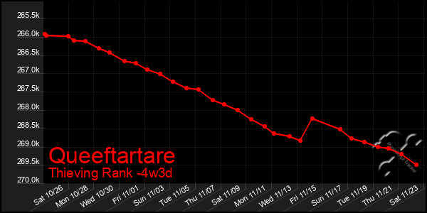 Last 31 Days Graph of Queeftartare