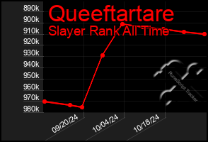 Total Graph of Queeftartare