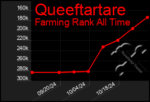 Total Graph of Queeftartare