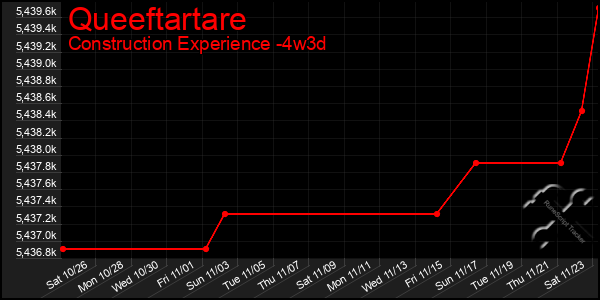 Last 31 Days Graph of Queeftartare