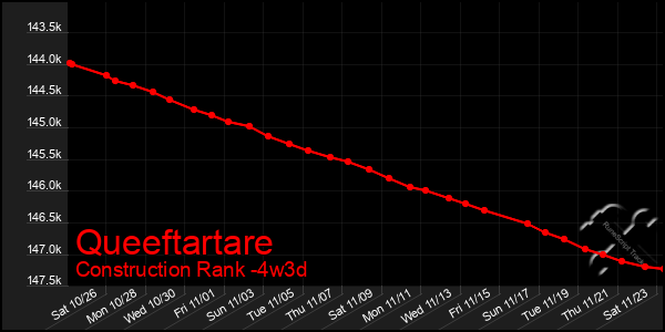 Last 31 Days Graph of Queeftartare