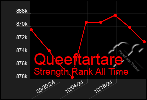 Total Graph of Queeftartare