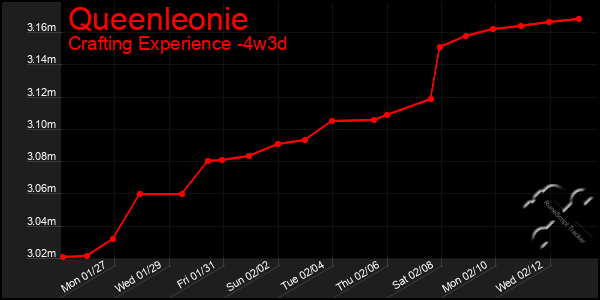 Last 31 Days Graph of Queenleonie