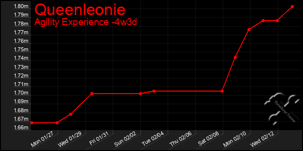 Last 31 Days Graph of Queenleonie