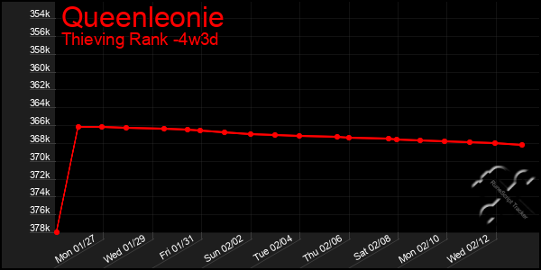 Last 31 Days Graph of Queenleonie