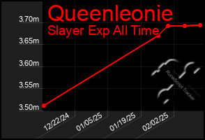 Total Graph of Queenleonie