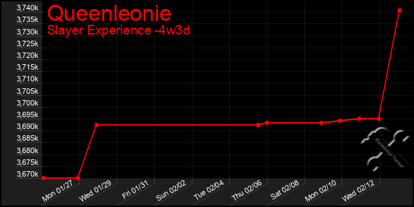 Last 31 Days Graph of Queenleonie