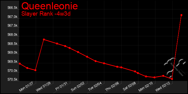 Last 31 Days Graph of Queenleonie