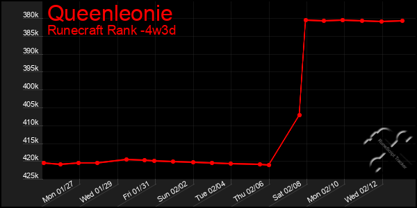 Last 31 Days Graph of Queenleonie