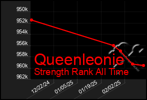 Total Graph of Queenleonie