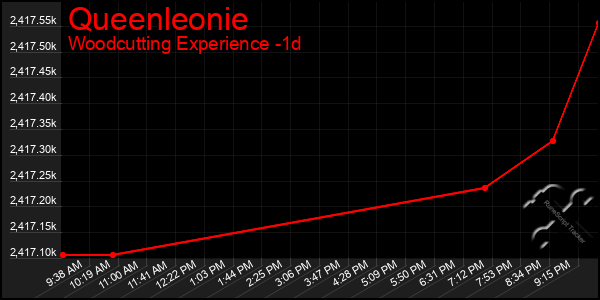 Last 24 Hours Graph of Queenleonie