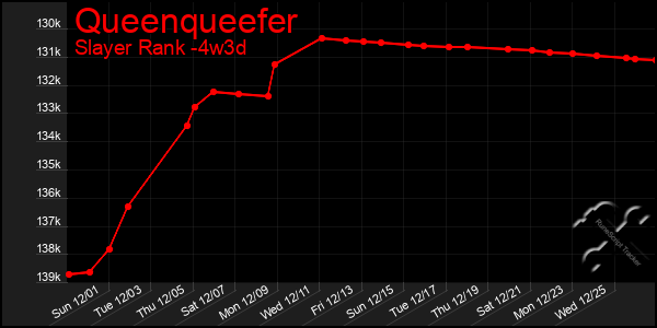 Last 31 Days Graph of Queenqueefer