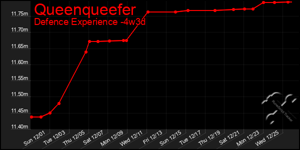 Last 31 Days Graph of Queenqueefer