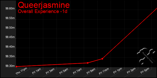 Last 24 Hours Graph of Queerjasmine