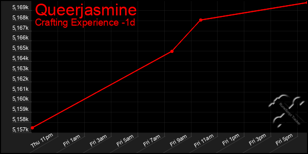 Last 24 Hours Graph of Queerjasmine