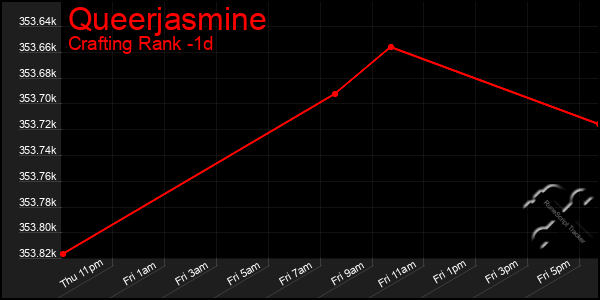 Last 24 Hours Graph of Queerjasmine
