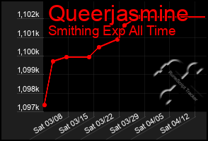 Total Graph of Queerjasmine