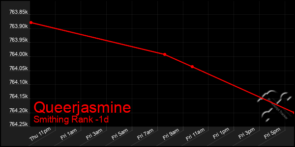 Last 24 Hours Graph of Queerjasmine