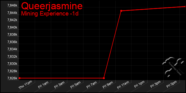 Last 24 Hours Graph of Queerjasmine