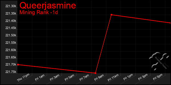 Last 24 Hours Graph of Queerjasmine