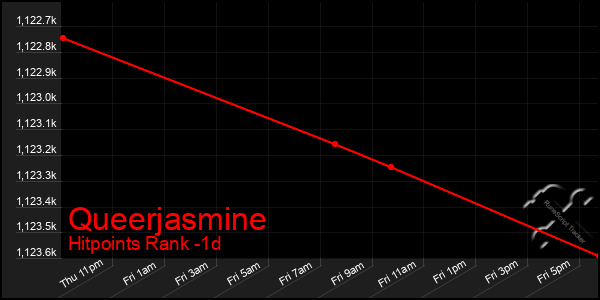 Last 24 Hours Graph of Queerjasmine