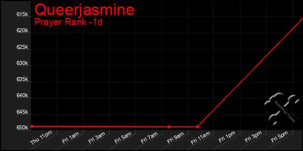 Last 24 Hours Graph of Queerjasmine