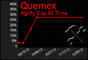 Total Graph of Quemex