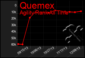 Total Graph of Quemex